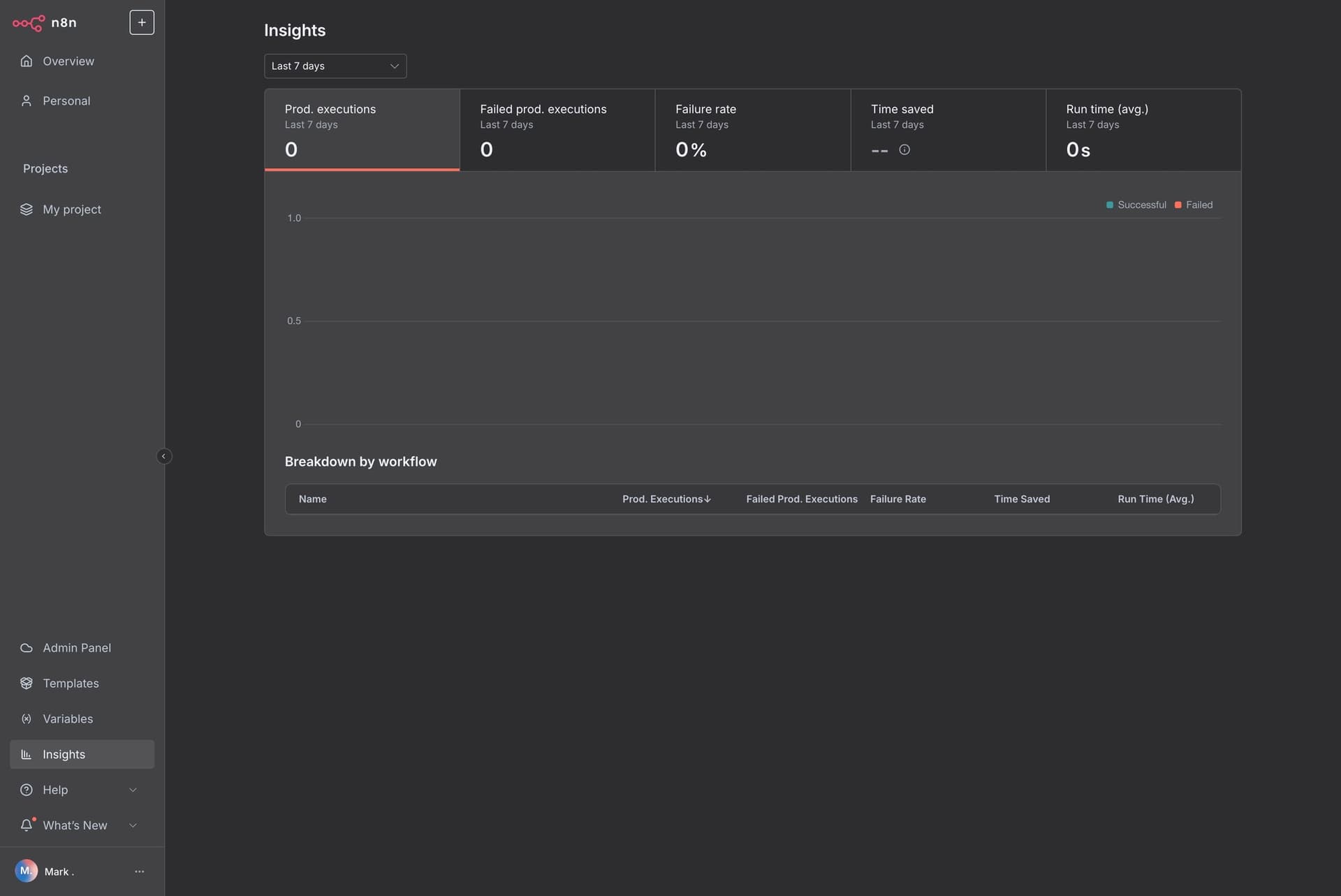 n8n Usage Analytics