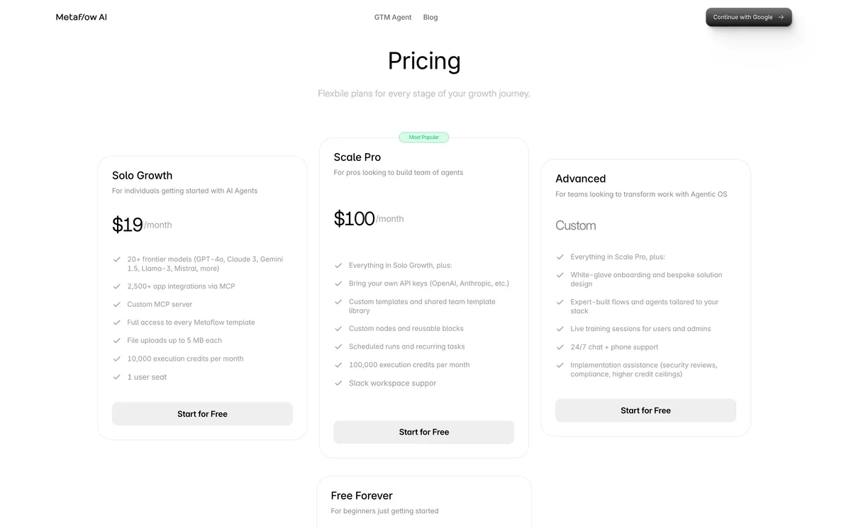 AirOps Usage Analytics