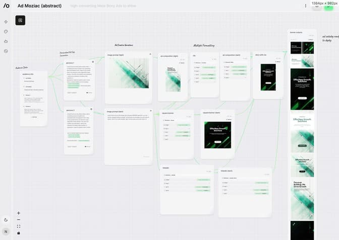 Metaflow Truly Visual, High-Obseravibility Workspace