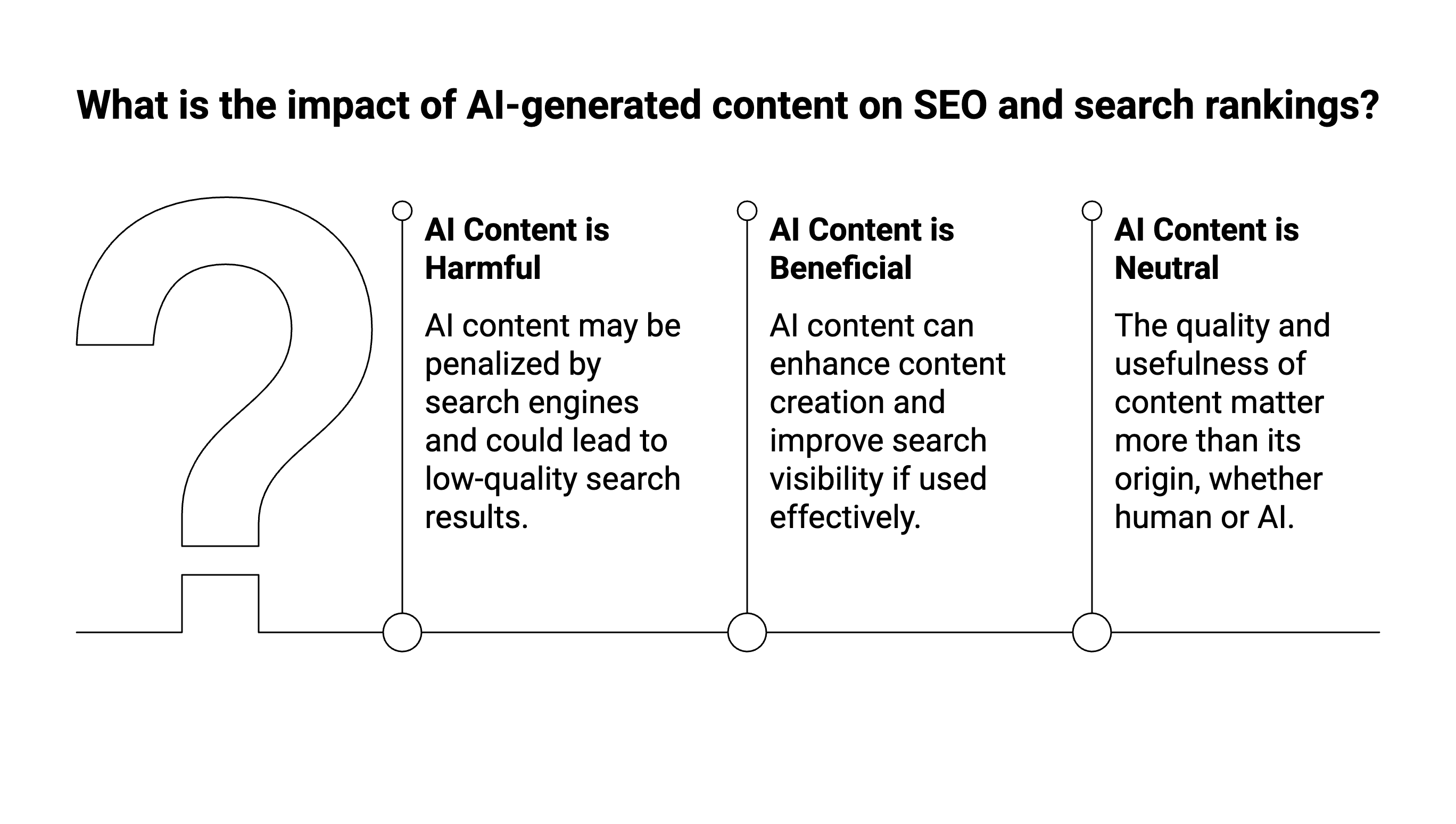 Cover Image for AI-Generated Content & SEO: Industry Perspectives and Reality Check