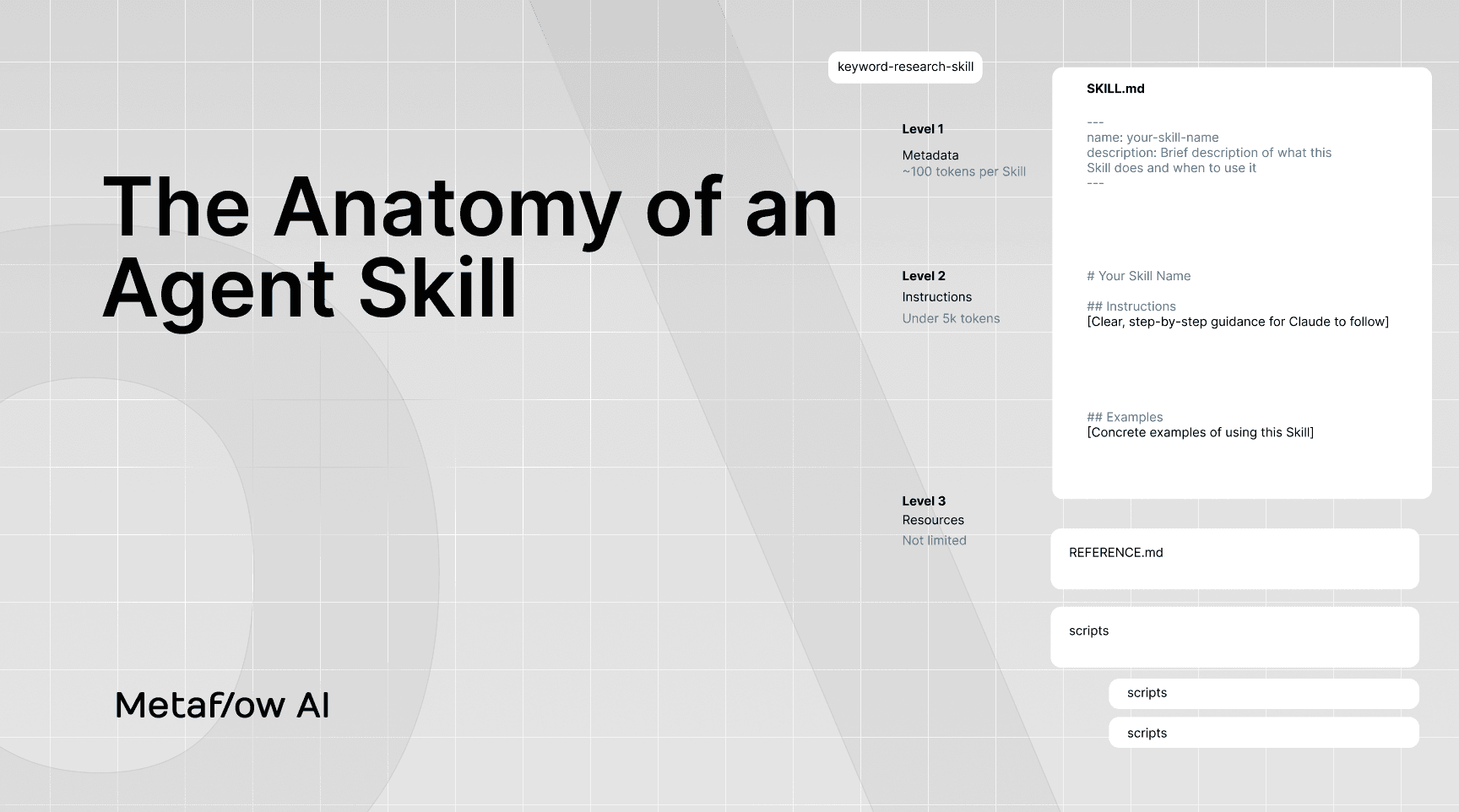 Cover Image for The Anatomy of an Agent Skill